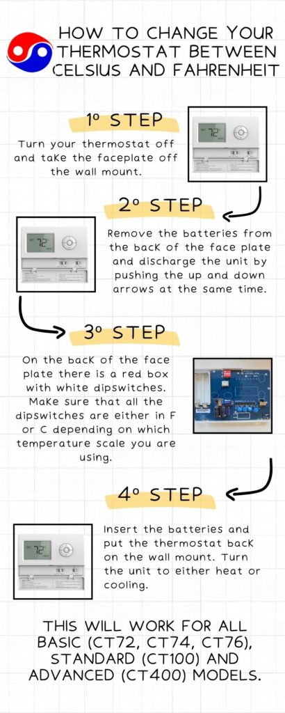 How to change your thermostat between Celsius and Fahrenheit